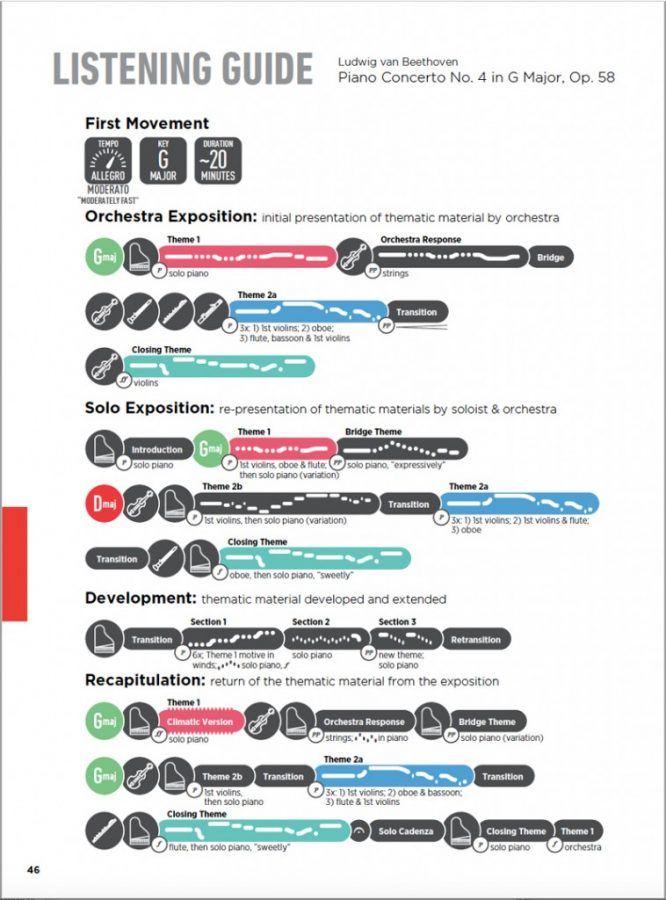 Toronto Symphony Listening Guide