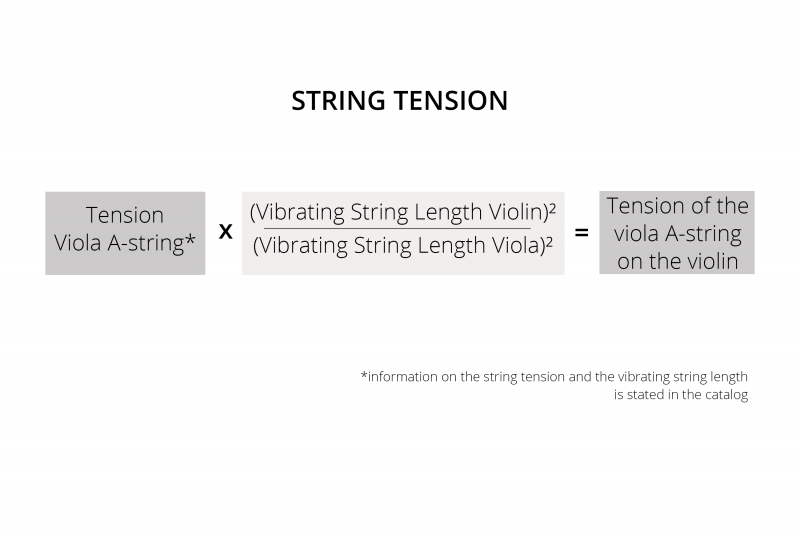 STRINGTELLIGENCE BY THOMASTIK-INFELD | 'Combining Different Strings – Part  2' [SERIES]