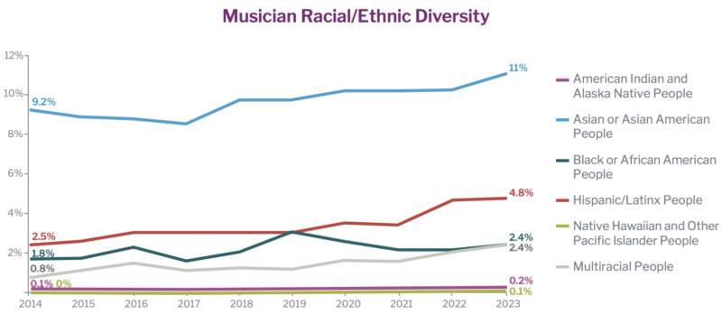 2022 Orchestra Repertoire Report 